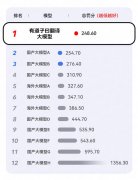 国内AIAPP产物总新增下载便跨越1.6