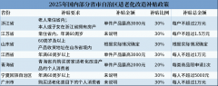 各地改善老年人居家糊口照护前提