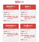 PS小我营业将为公司带来较大想象空间；基于WP